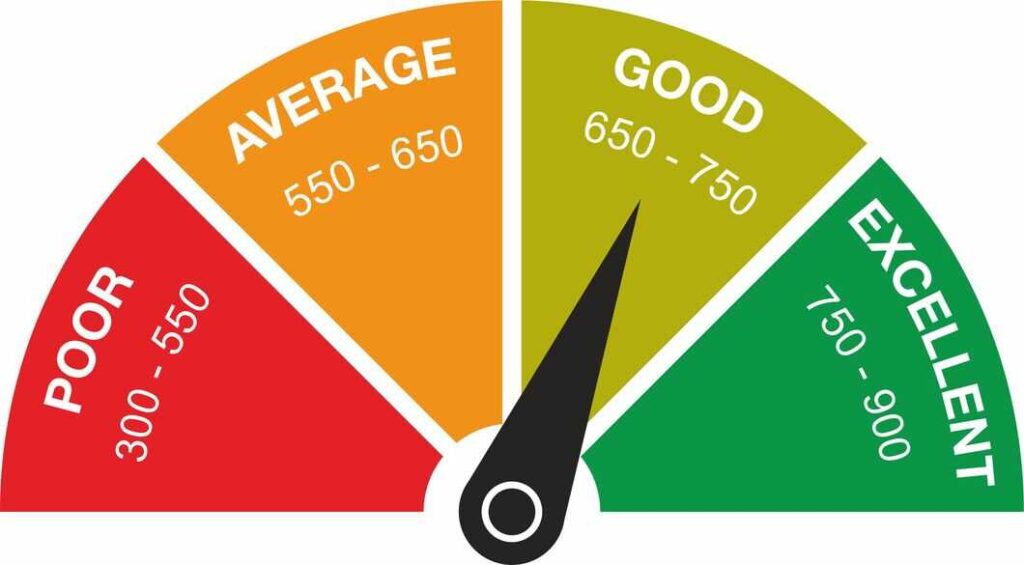 Credit Score Chart